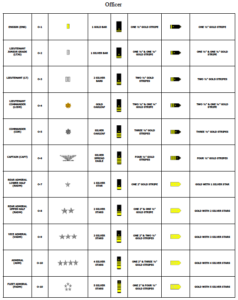 Navy Ranks and Insignias - Bob Fabien Zinga